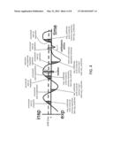 METHOD AND APPARATUS FOR IMPROVED FLOW LIMITATION DETECTION OF OBSTRUCTIVE     SLEEP APNEA diagram and image