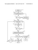 TIBIAL NERVE STIMULATION THERAPY DEVICE CALIBRATION diagram and image