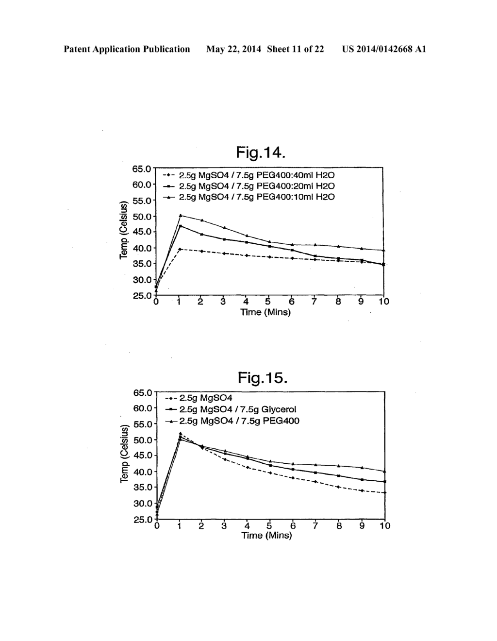 Eyelid Margin Wipes Comprising Chemical Means for Temperature Adjustment - diagram, schematic, and image 12