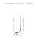 METHODS AND SYSTEMS FOR PREDICTION OF FILL FACTOR IN HETEROJUNCTION SOLAR     CELLS THROUGH LIFETIME SPECTROSCOPY diagram and image