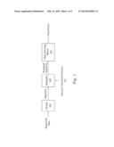 METHODS FOR PROCESSING SEQUENTIAL DATA TO IDENTIFY POSSIBLE PEAK POINTS     AND TO ESTIMATE PEAK TO NOISE RATIO OF SEQUENTIAL DATA diagram and image