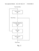 METHODS FOR PROCESSING SEQUENTIAL DATA TO IDENTIFY POSSIBLE PEAK POINTS     AND TO ESTIMATE PEAK TO NOISE RATIO OF SEQUENTIAL DATA diagram and image