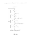 METHODS FOR PROCESSING SEQUENTIAL DATA TO IDENTIFY POSSIBLE PEAK POINTS     AND TO ESTIMATE PEAK TO NOISE RATIO OF SEQUENTIAL DATA diagram and image