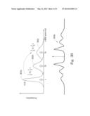 METHODS FOR PROCESSING SEQUENTIAL DATA TO IDENTIFY POSSIBLE PEAK POINTS     AND TO ESTIMATE PEAK TO NOISE RATIO OF SEQUENTIAL DATA diagram and image