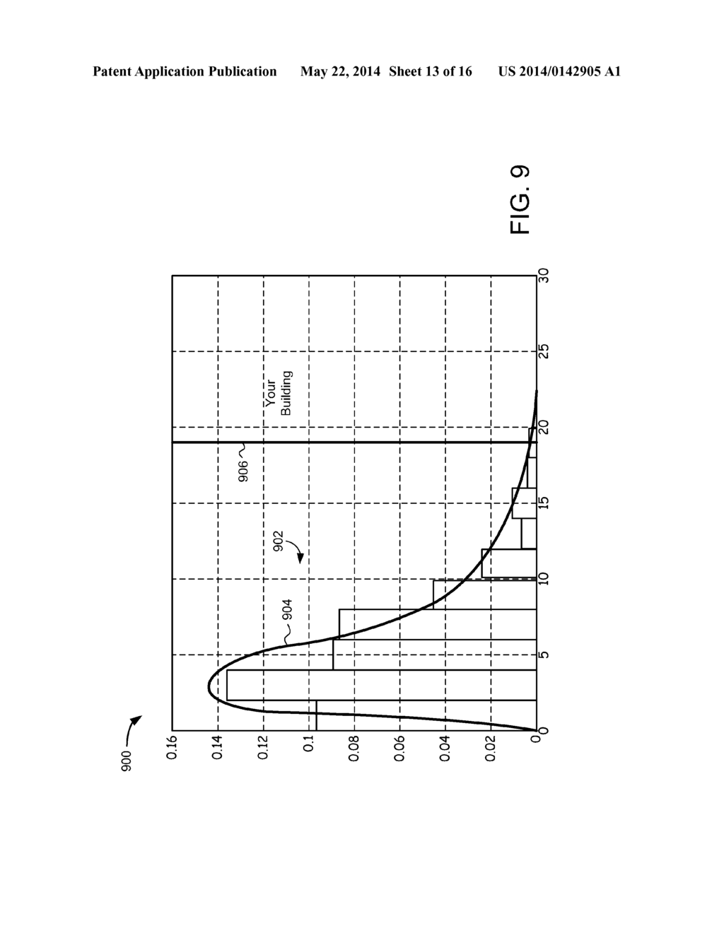 SYSTEMS AND METHODS FOR BUILDING ENERGY USE BENCHMARKING - diagram, schematic, and image 14