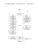 MOBILE TERMINAL AND CONTROLLING METHOD THEREOF diagram and image