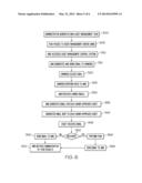 Managing Assets diagram and image