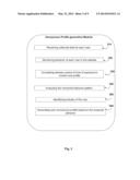 METHOD AND SYSTEM FOR PREDICTIVE MARKETING CAMPIGNS BASED ON USERS ONLINE     BEHAVIOR AND PROFILE diagram and image