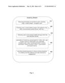 METHOD AND SYSTEM FOR PREDICTIVE MARKETING CAMPIGNS BASED ON USERS ONLINE     BEHAVIOR AND PROFILE diagram and image