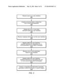 Methods and Apparatus for Automated Campaign Generation diagram and image