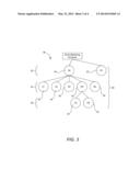 Direct Marketing Line Overlay of Product Lines and Divisions diagram and image