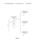 Direct Marketing Line Overlay of Product Lines and Divisions diagram and image