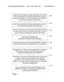 METHOD FOR ACQUISITION AND DISTRIBUTION OF PRODUCT PRICE INFORMATION diagram and image