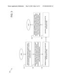 CONTROL SYSTEM AND METHOD WITH USER INTERFACE diagram and image