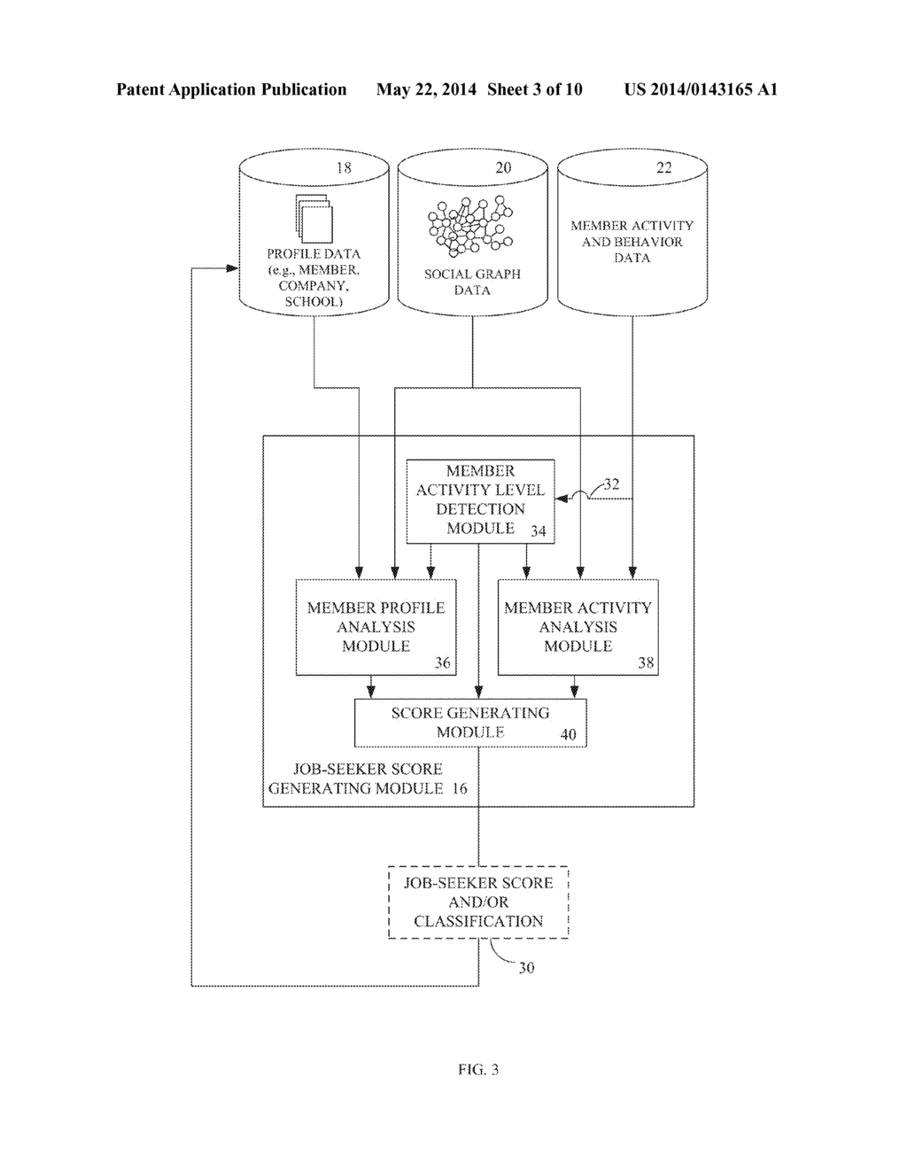 CUSTOMIZING A USER-EXPERIENCE BASED ON A JOB-SEEKER SCORE - diagram, schematic, and image 04