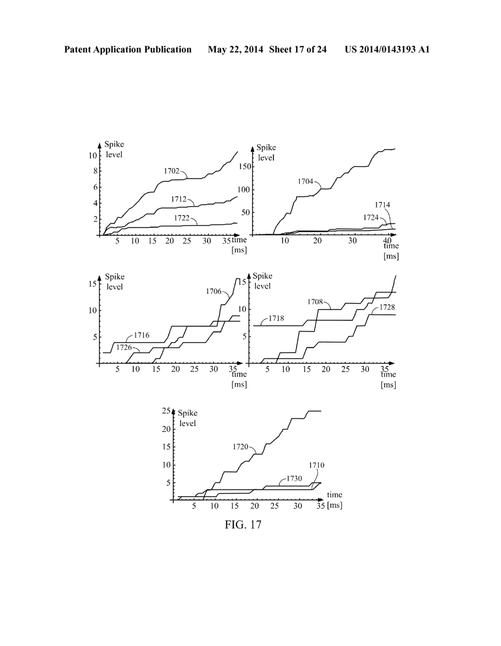 METHOD AND APPARATUS FOR DESIGNING EMERGENT MULTI-LAYER SPIKING NETWORKS - diagram, schematic, and image 18