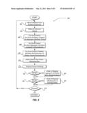 UNSUPERVISED PRIORITIZATION AND VISUALIZATION OF CLUSTERS diagram and image