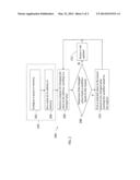 STORE OPERATION WITH CONDITIONAL PUSH diagram and image