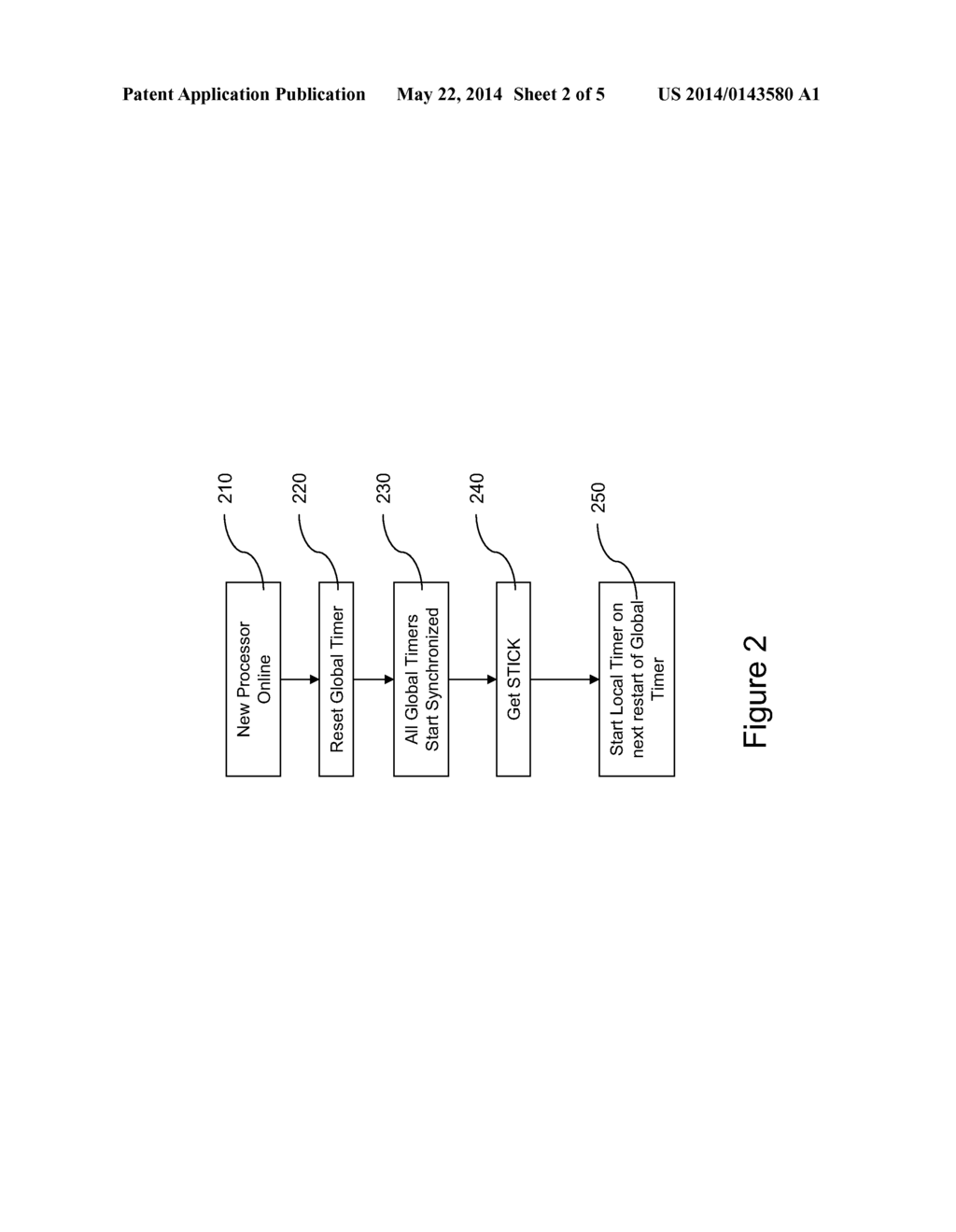 METHOD AND APPARATUS FOR SYNCHRONIZING THE TIME REFERENCE OF A DYNAMICALLY     ACTIVATED PROCESSOR TO THE SYSTEM TIME REFERENCE - diagram, schematic, and image 03