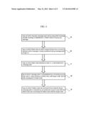 METHOD FOR MANAGING PATH OF OSEK NETWORKS diagram and image