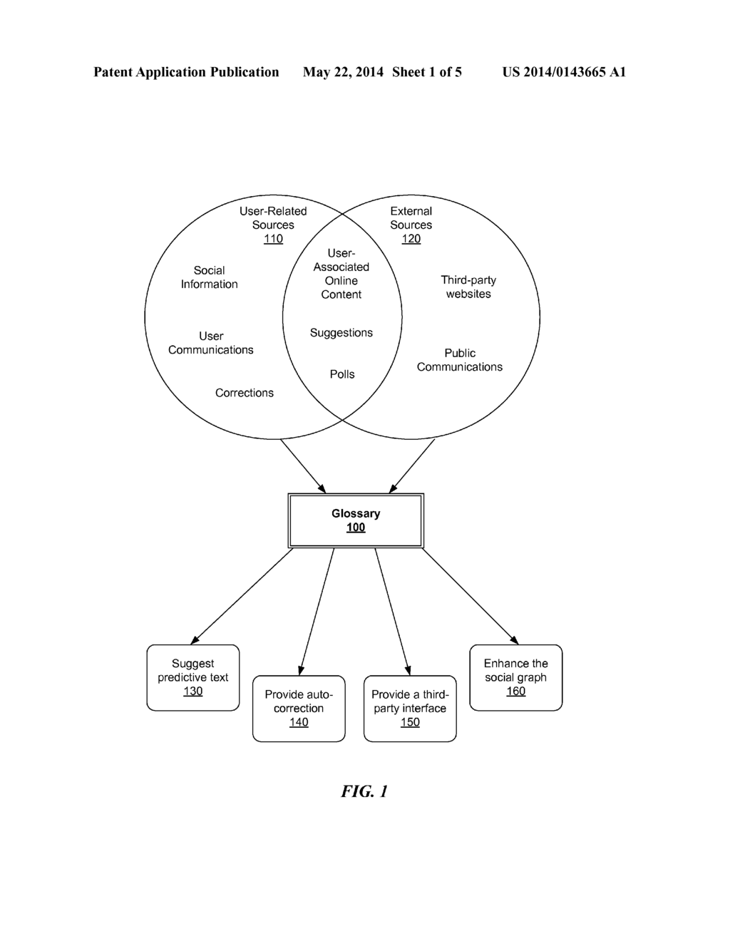 Generating a Social Glossary - diagram, schematic, and image 02