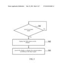 DISPLAY METHOD OF OSD SYSTEM diagram and image