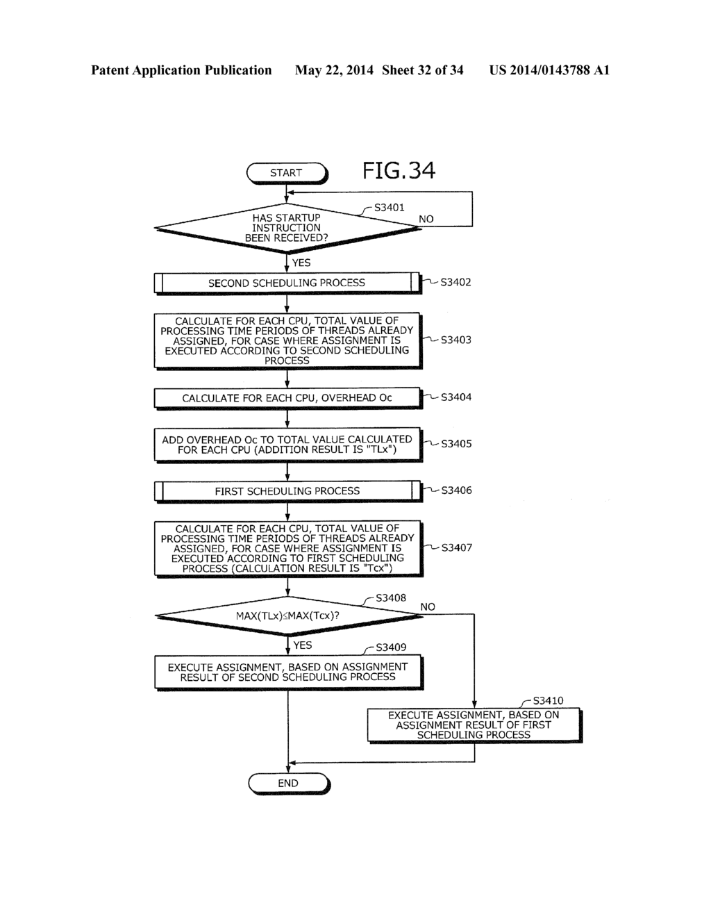 ASSIGNMENT METHOD AND MULTI-CORE PROCESSOR SYSTEM - diagram, schematic, and image 33