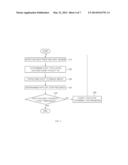 EVENT PROCESSING METHOD AND APPARATUS PERFORMING THE SAME diagram and image