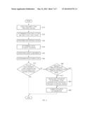 EVENT PROCESSING METHOD AND APPARATUS PERFORMING THE SAME diagram and image