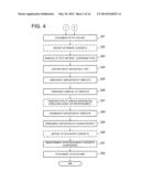 INSTALLATION METHOD OF EQUIPMENT, ANCHOR MEMBER SUPPORTING MECHANISM AND     ANCHOR BOLT UNIT diagram and image