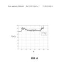 SYSTEMS AND METHODS FOR ADAPTIVE MICROWAVE DRYING OF CERAMIC ARTICLES diagram and image