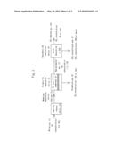 CARBON DIOXIDE SEPARATION SYSTEM diagram and image