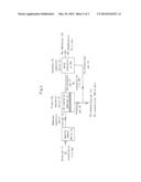 CARBON DIOXIDE SEPARATION SYSTEM diagram and image