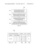 Contamination Control, Rinsing, and Purging Methods to Extend the Life of     Components within Combinatorial Processing Systems diagram and image