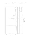 SEMICONDUCTOR INKS FILMS, COATED SUBSTRATES AND METHODS OF PREPARATION diagram and image