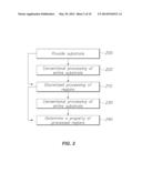 Methods and Systems for Dispensing Different Liquids for High Productivity     Combinatorial Processing diagram and image