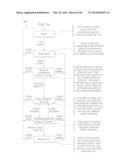 Liquid Food Dispenser System and Method diagram and image