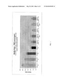 POLAR SOLUBLE SCAVENGING COMPOSITIONS diagram and image