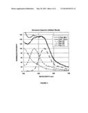 Fluorescent Polymeric Materials Containing Lipid Soluble Rhodamine Dyes diagram and image