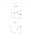 QUANTUM ROD AND METHOD OF FABRICATING THE SAME diagram and image