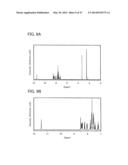 Carbazole Derivative, Light-Emitting Element Material and Organic     Semiconductor Material diagram and image