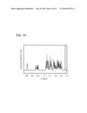 Carbazole Derivative, Light-Emitting Element Material and Organic     Semiconductor Material diagram and image