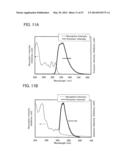 Carbazole Derivative, Light-Emitting Element Material and Organic     Semiconductor Material diagram and image