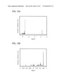 Carbazole Derivative, Light-Emitting Element Material and Organic     Semiconductor Material diagram and image