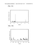 Carbazole Derivative, Light-Emitting Element Material and Organic     Semiconductor Material diagram and image