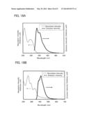 Carbazole Derivative, Light-Emitting Element Material and Organic     Semiconductor Material diagram and image