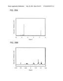 Carbazole Derivative, Light-Emitting Element Material and Organic     Semiconductor Material diagram and image