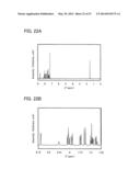 Carbazole Derivative, Light-Emitting Element Material and Organic     Semiconductor Material diagram and image