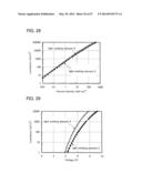 Carbazole Derivative, Light-Emitting Element Material and Organic     Semiconductor Material diagram and image