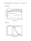 Carbazole Derivative, Light-Emitting Element Material and Organic     Semiconductor Material diagram and image